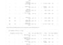 clean, preprocess, and perform exploratory data analysis eda in python